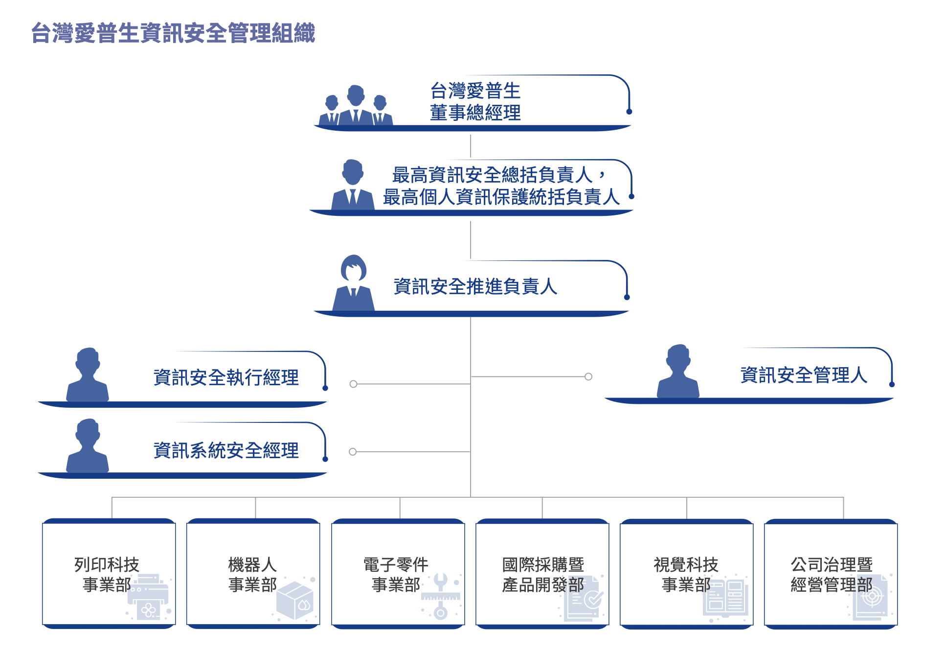 台灣愛普生資訊安全管理組織