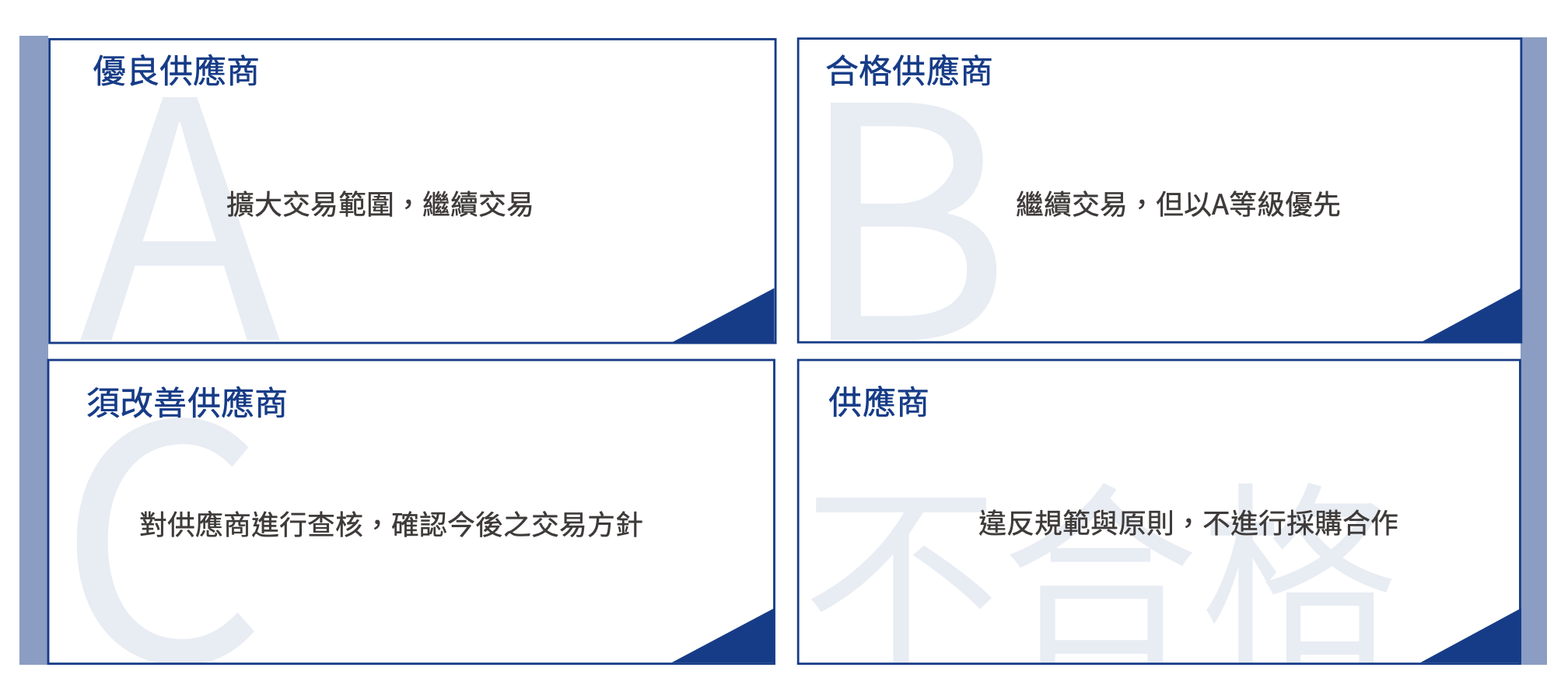 供應商管理
