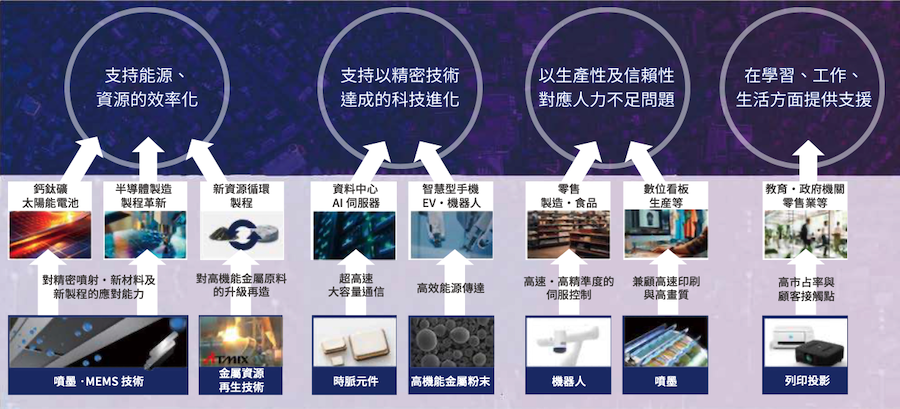 技術 × 工程 × 現場力量，創造價值