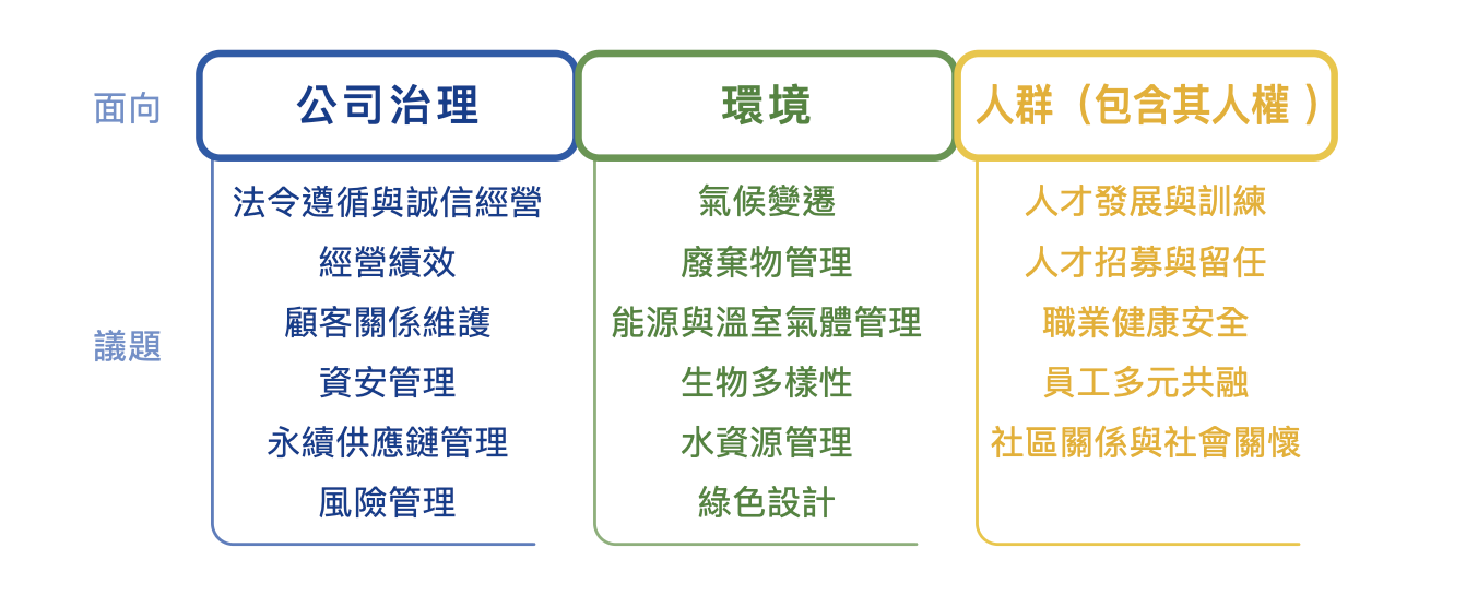 議題衝擊鑑別調查結果