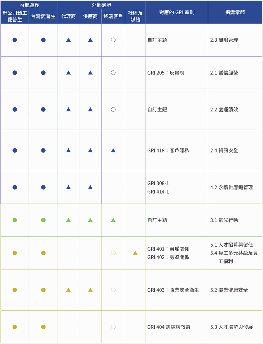 重大主題衝擊分析