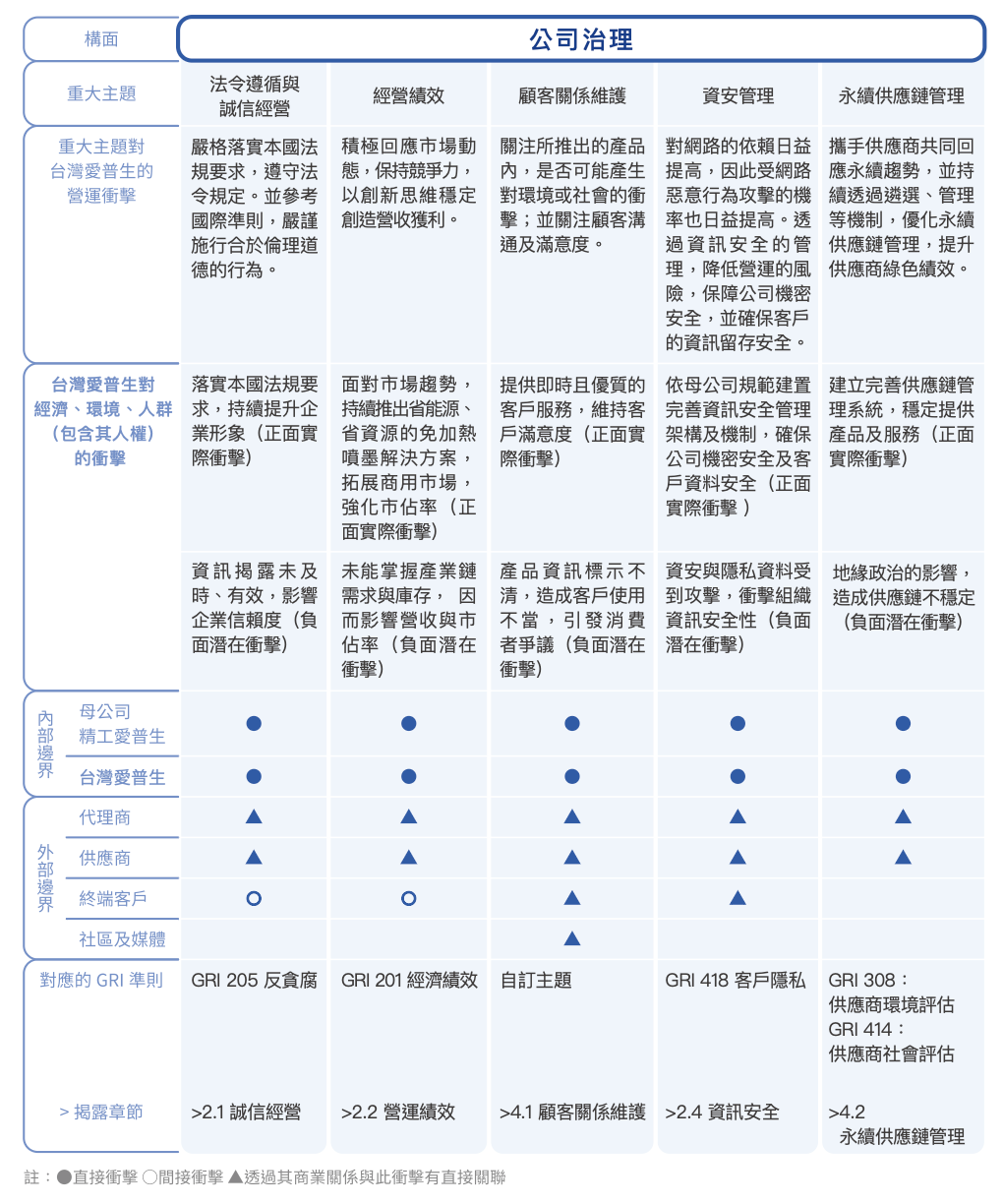 重大主題列表