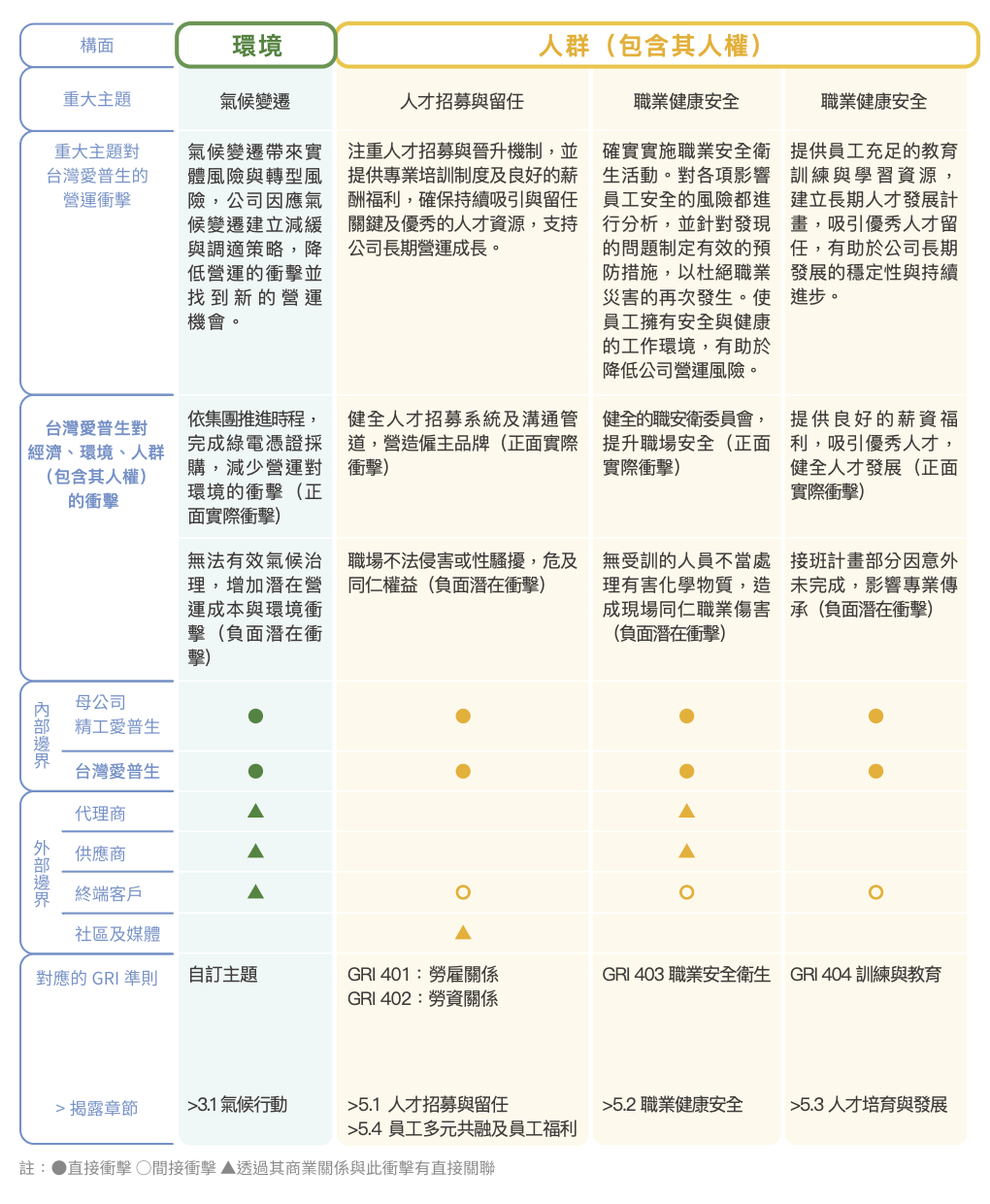 重大主題列表