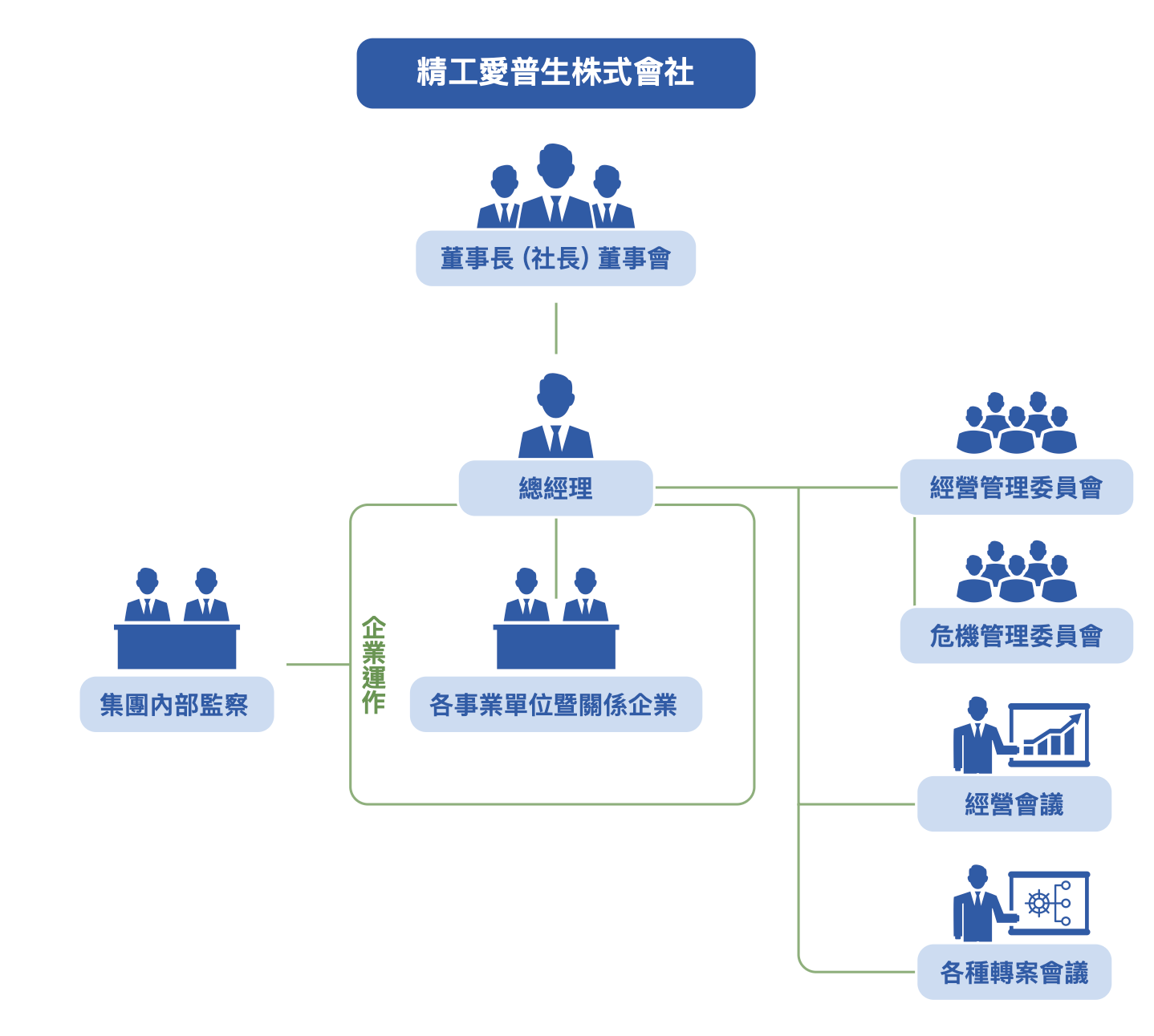 精工愛普生株式會社