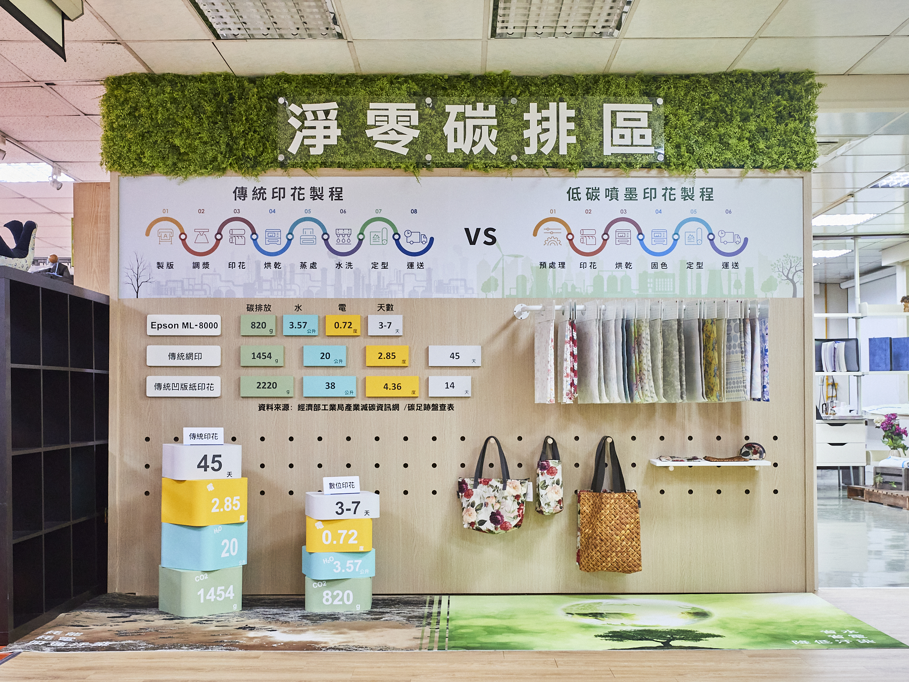 氣候行動 - 助台灣中小型印染廠智慧低碳轉型（噴印創新研發中心）